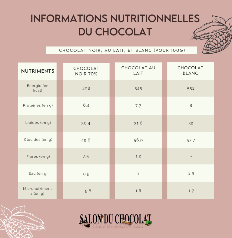 infographie-tableau-nutritionnel-chocolat