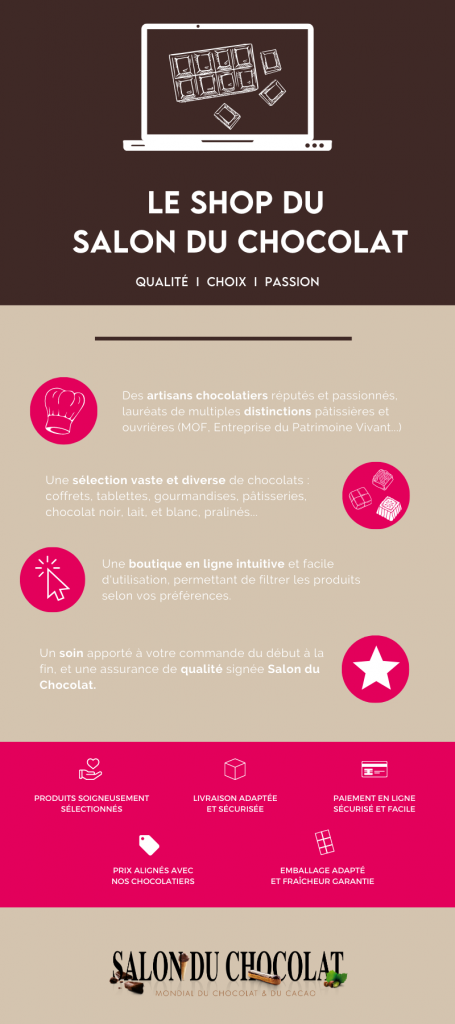infographie-shop-salon-du-chocolat