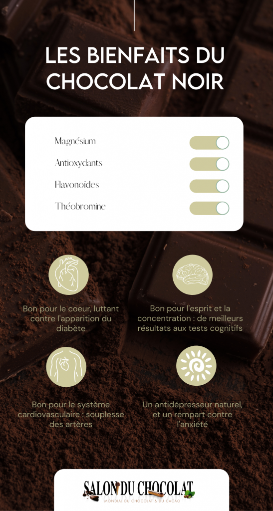 infographie-bienfaits-chocolat